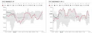 苯乙烯：价格反弹，月差走低