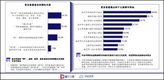 67.9%中老年期望“边游边学”：量子之歌“线上+线下”平台 探索银发服务新模式