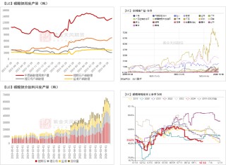 碳酸锂：基本面弱势延续