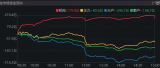 11:23，A股突发跳水的原因找到了！是“自己吓自己”