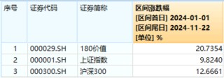 高股息随市下行，价值ETF（510030）抱憾收绿，止步日线两连阳！机构：看好高股息红利板块