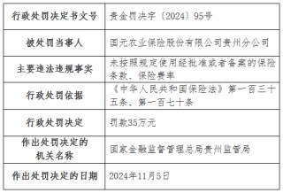 国元农险贵州分公司被罚35万元：未按照规定使用经批准或者备案的保险条款、保险费率