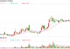 控股股东向ST起步赠与现金1亿元 新聘总经理刚被深交所通报批评