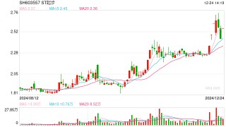 控股股东向ST起步赠与现金1亿元 新聘总经理刚被深交所通报批评