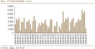 6月债市策略：牛熊试金石