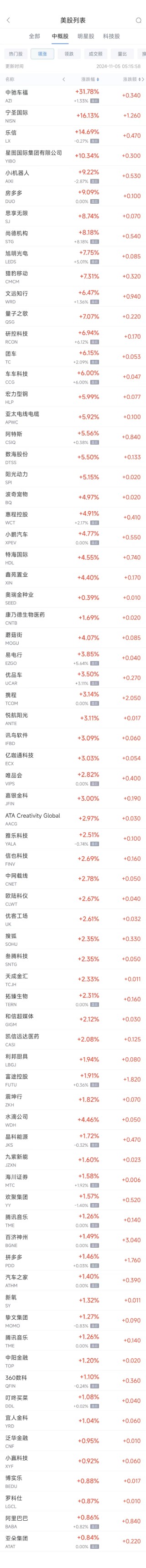 周一热门中概股涨跌不一 阿里涨0.86%，台积电跌0.7%