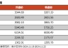 【光大金工】A股转入宽幅震荡区间——金融工程市场跟踪周报20241123