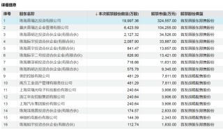 下周A股解禁超420亿元