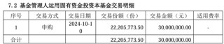 多家基金公司出手， 自购权益基金并至少锁一年