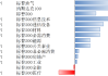 美股上2月10日-14日上涨，降息预期受通胀影响而下调