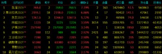 收评|国内期货主力合约涨多跌少，焦煤涨超7%