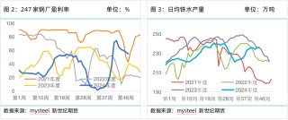 铁矿专题——冬储＋预期，铁矿上方空间多大？