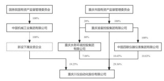 百亿A股宣布！央企巨头，重磅出手