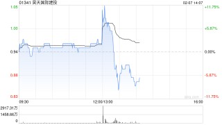 昊天国际建投与利通电子就有关AI算力领域相关业务的可能战略合作订立协议