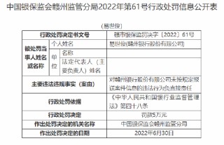 赣州银行被罚20万元：因未按规定报送案件信息