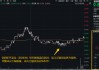 猛踩油门！资金加足马力？信创ETF基金（562030）成交额再超2亿元！大数据产业ETF（516700）尾盘溢价高企