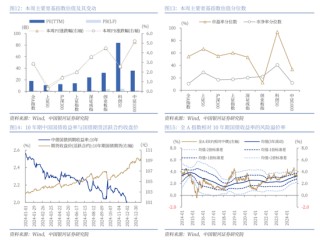 中国银河策略：经济稳中有进 支撑A股春节行情