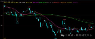 外盘休市 SC原油在12月高点附件窄幅波动