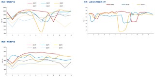 【市场聚焦】锡：瓶颈期或至