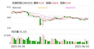吴通控股：公司及子公司不涉及可控核聚变相关产品或服务