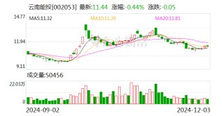 云南能投：获得会泽县85MW光伏发电项目开发权