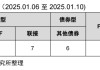 央行连续两月增持黄金储备【国信金工】