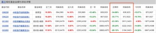 盘点2024百亿偏股混合型基金业绩：中欧医疗健康A今年跌14.28%暂居跌幅榜首 葛兰称仍旧看好创新药械及产业链