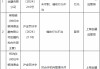 中银消金被罚90万元：投诉管理工作不到位、对合作机构管理未尽职、催收行为不当