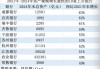 金融人·事｜14年估值大逆转：从“被歧视”到“香饽饽”的城商行样本
