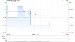 太古股份公司B2月3日斥资79.38万港元回购7.25万股