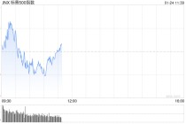 早盘：美股涨跌不一 标普500指数再创盘中新高