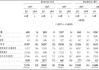 微医控股IPO：AI医疗属性含金量不足 累亏超268亿估值仍近500亿亟待上市解套？