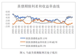 美债是否有违约风险