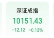 A股轮动加速，多只高位股巨震