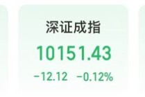 A股轮动加速，多只高位股巨震