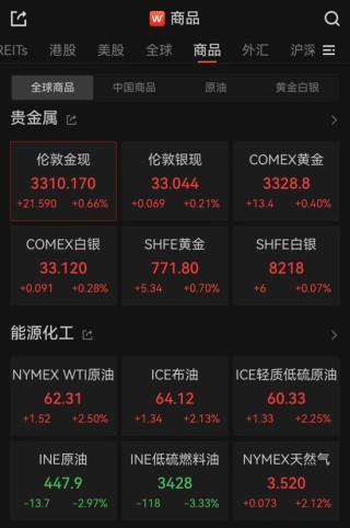 亚太市场全线下跌，港股调整，连连数字大涨超60%