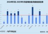 创投月报 | 启明创投：斥4.52亿入主天迈科技 5月投资事件数同、环比激增