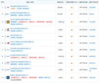 中报业绩净利暴增超96% “郭杨配”带领中关村银行企稳了？