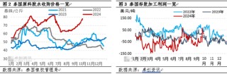 【行情解读】宏观与产业双重支撑 三季度天然橡胶价格创新高