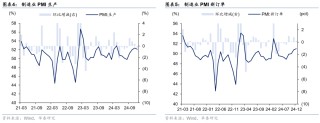 华泰固收解读12月PMI数据：政策效应继续显现，内生动能弹性不高，再通胀和宽信用还有待观察