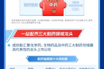 国内首只药ETF（562050）上市交易！创新药为矛，中药为盾，一站配齐50大龙头药企