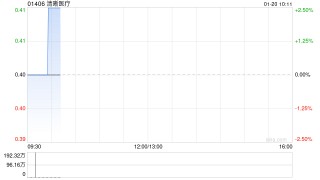 清晰医疗公布将于1月20日上午起复牌