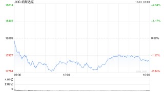 尾盘：美股维持跌势 中东局势紧张推动油价上涨
