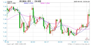 特朗普发动全球关税战！新浪财经外汇频道视频分析助你抢占决策先机