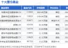 1月20日完美世界涨5.57%，华夏中证动漫游戏ETF基金重仓该股