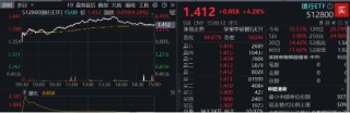 央行放大招！大盘蓝筹股力挽狂澜，银行ETF（512800）收涨4.28%！港股暴力拉升，港股互联网ETF盘中上探4.72%