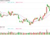 日赚2.35亿元！贵州茅台去年净利增长15%，今年营收增速目标降至9%左右