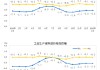 国家统计局：2025年1月份工业生产者出厂价格同比下降2.3%