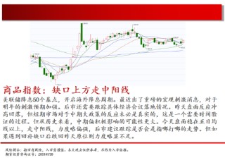 中天期货:原油持续震荡 纯碱减仓震荡