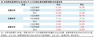 生猪：养殖盈利缩水 2025年养殖群体产能调整或有新变化